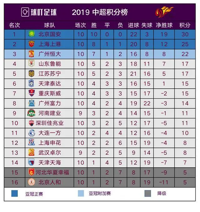 关于苏宁斩落富力，豪取三连胜稳稳排名前四的信息