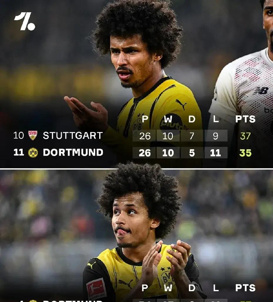 多特蒙德主场不敌对手,遭遇连败 多特蒙德主场不敌对手,遭遇连败