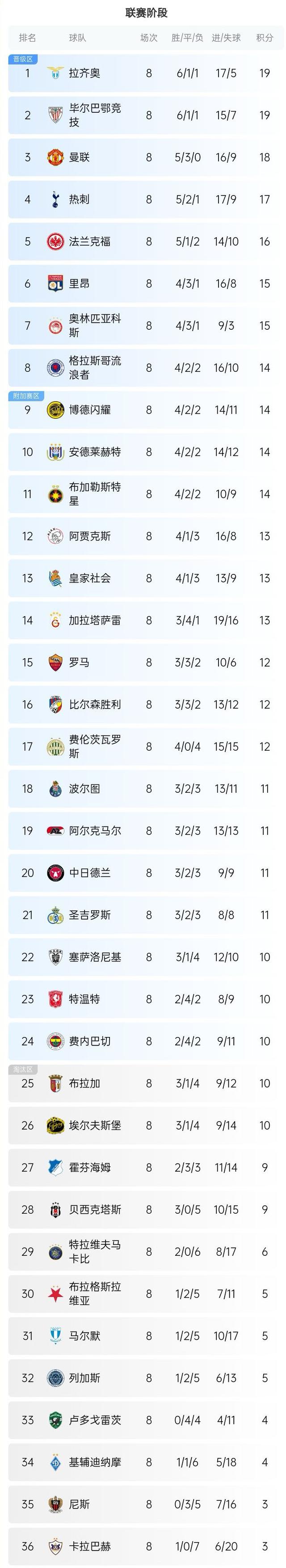 包含欧国联赛最新比赛时间表公布,球迷热切期待的词条 包含欧国联赛最新比赛时间表公布,球迷热切期待的词条